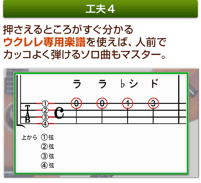 押さえるところがすぐ分かるウクレレ専用楽譜を使えば人前でカッコよく弾けるソロ曲もマスター。